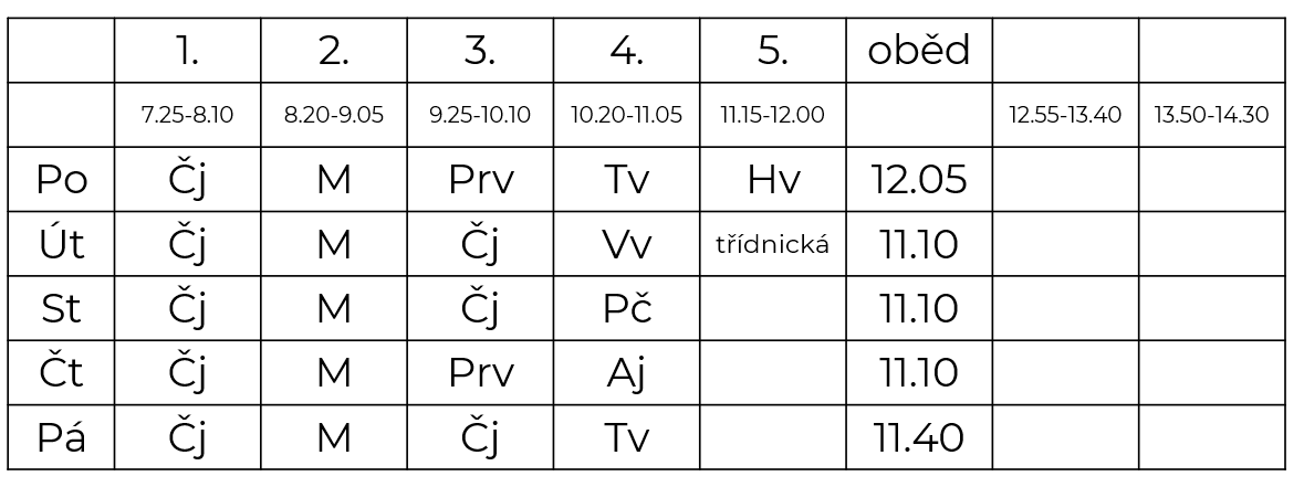 Rozvrh hodin 1. ročníku. V pondělí výuky 12 h. Út, st, čt, pá konec výuky v 11.05 h. 