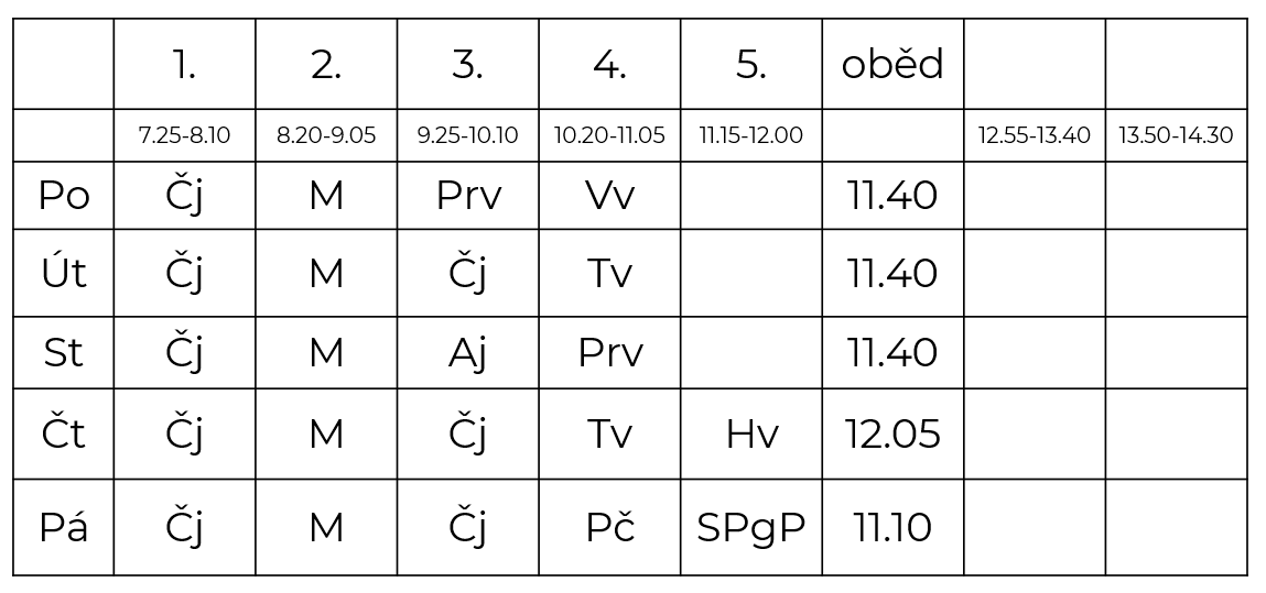 Rozvrh hodin 2. ročníku. Konec výuky v 11.05 h, pouze ve čtvrtek je konec výuky ve 12 h.