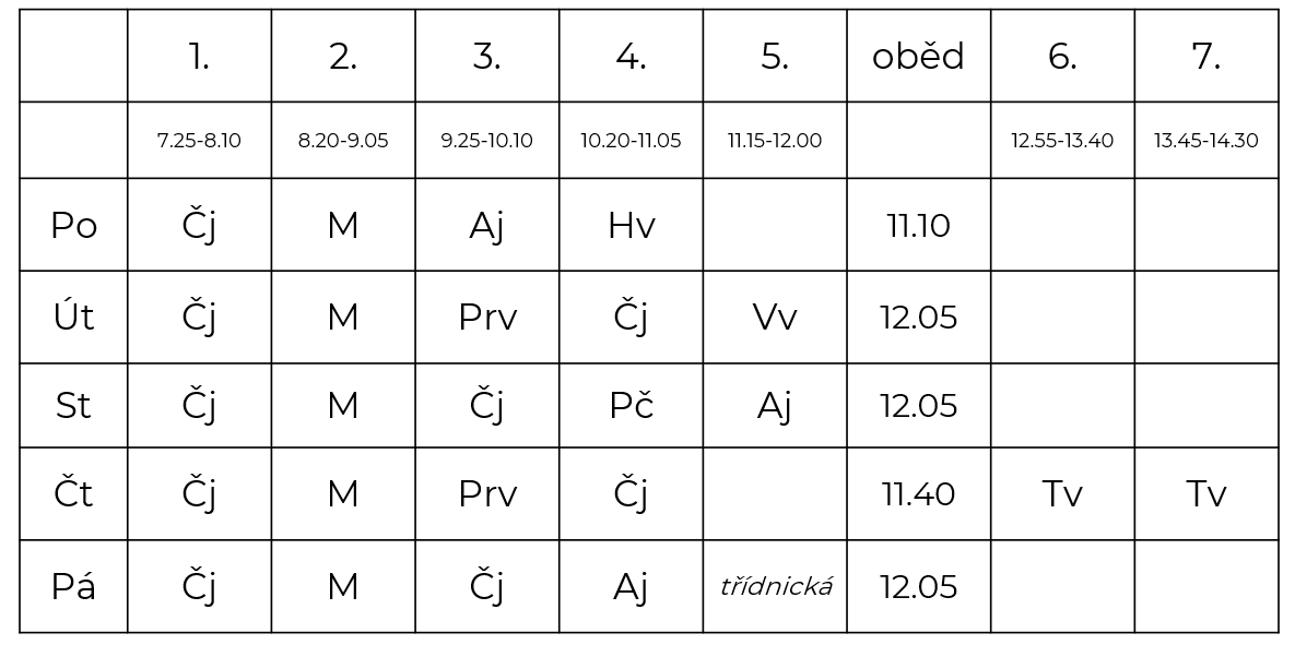 Rozvrh 3. ročník. Konec výuky v pondělí a v pátek 11.05 h, v úterý a ve středu 12 h, ve čtvrtek ve 14.30h